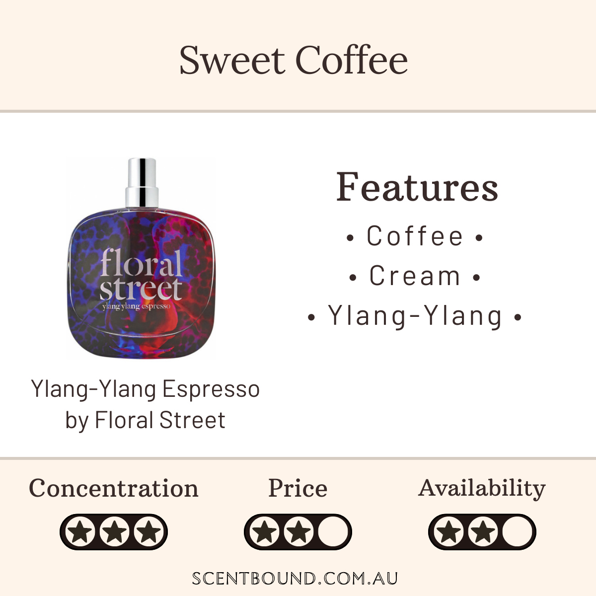 Ylang-Ylang Espresso by Floral Street