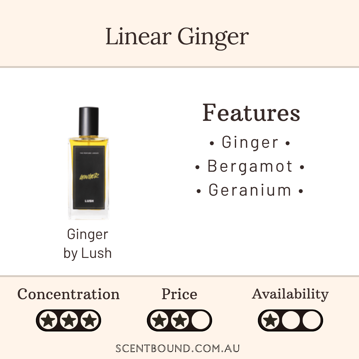 Ginger by Lush