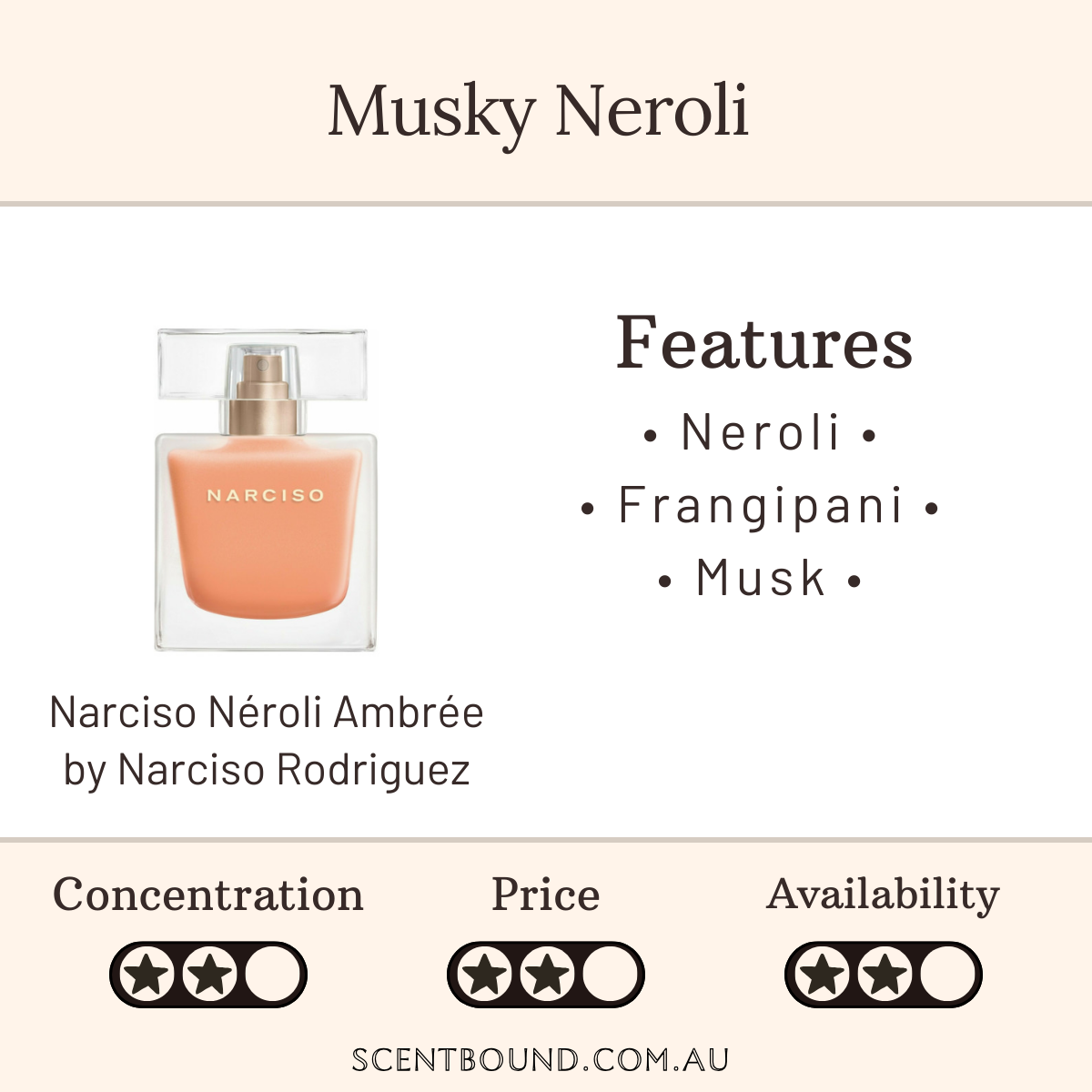 Narciso Neroli Ambree by Narciso Rodriguez