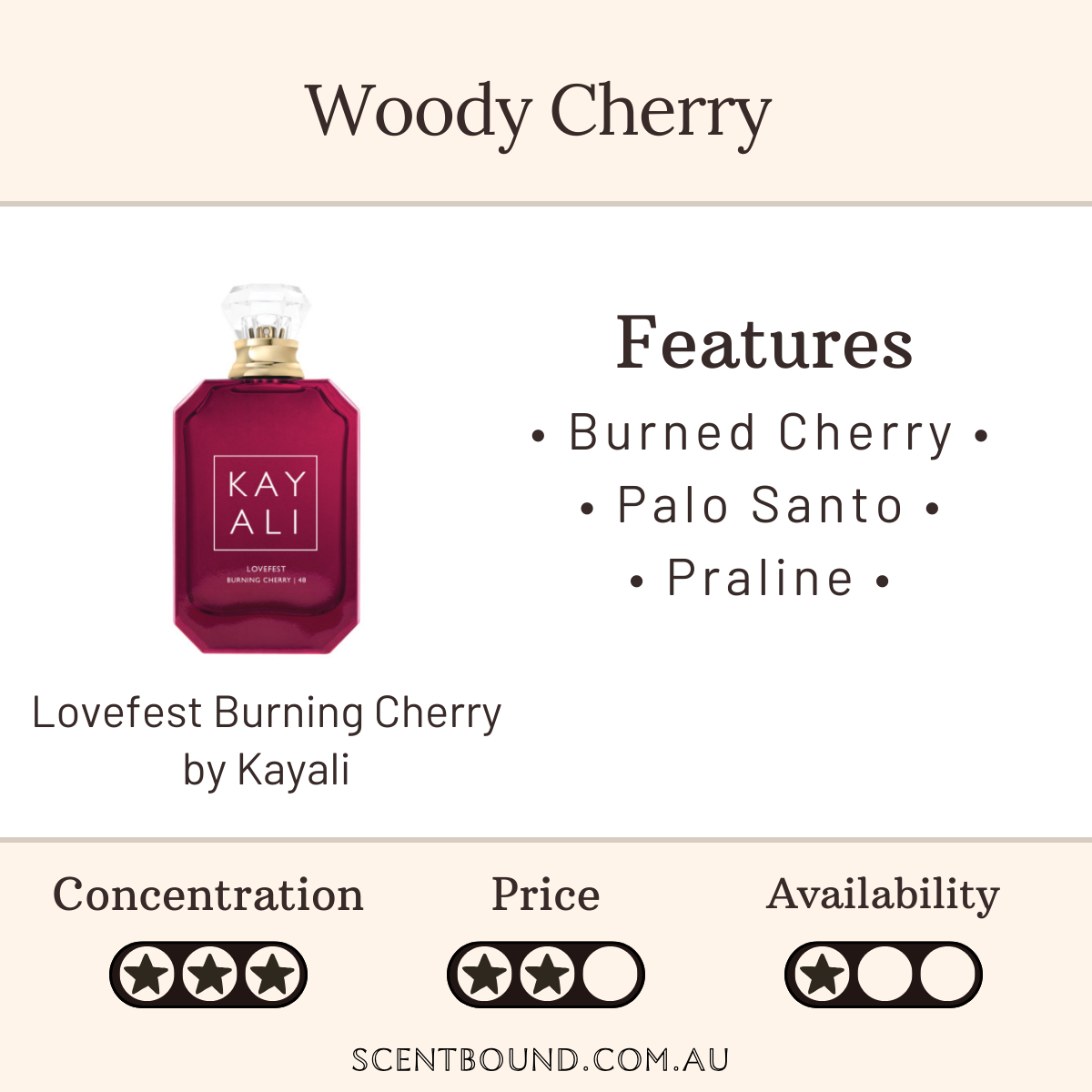 Lovefest Burning Cherry by Kayali
