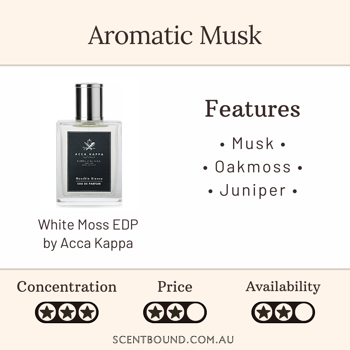 White Moss EDP by Acca Kappa
