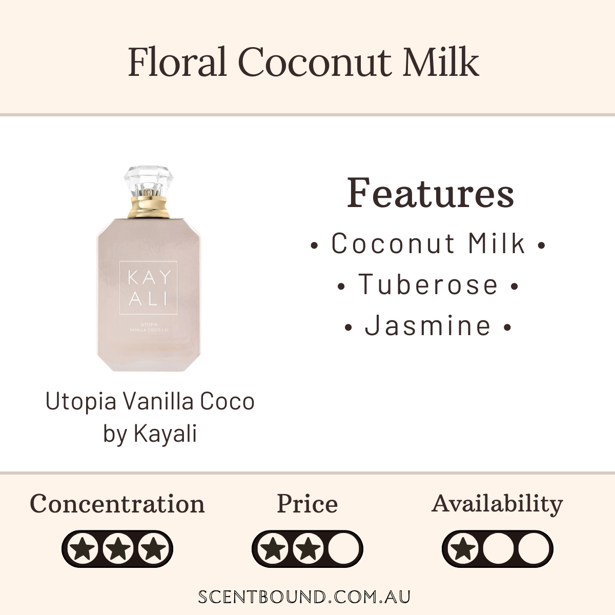 Utopia Vanilla Coco by Kayali