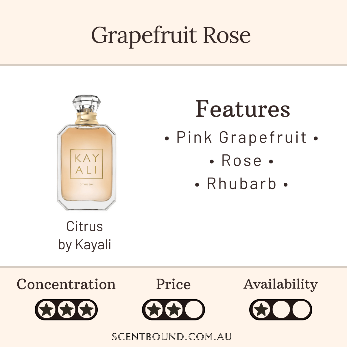Citrus by Kayali