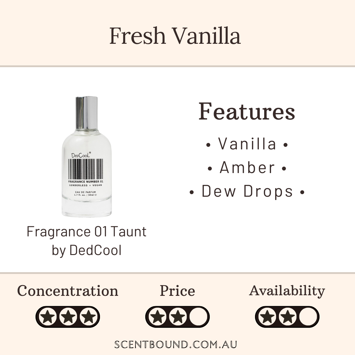 Fragrance 01 Taunt by DedCool