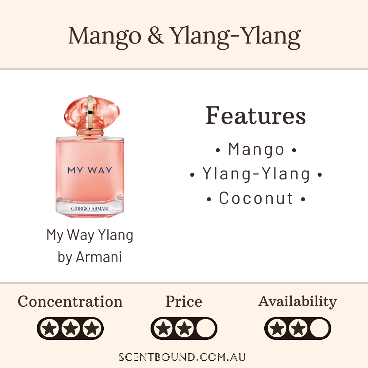 My Way Ylang by Armani