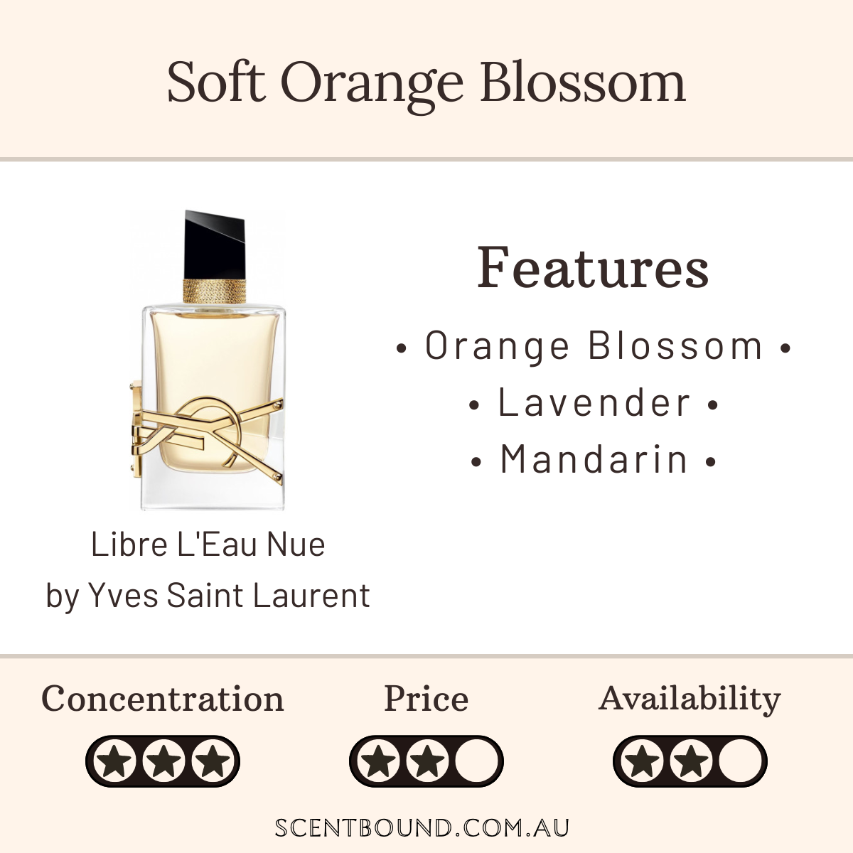 Libre L'Eau Nue by Yves Saint Laurent