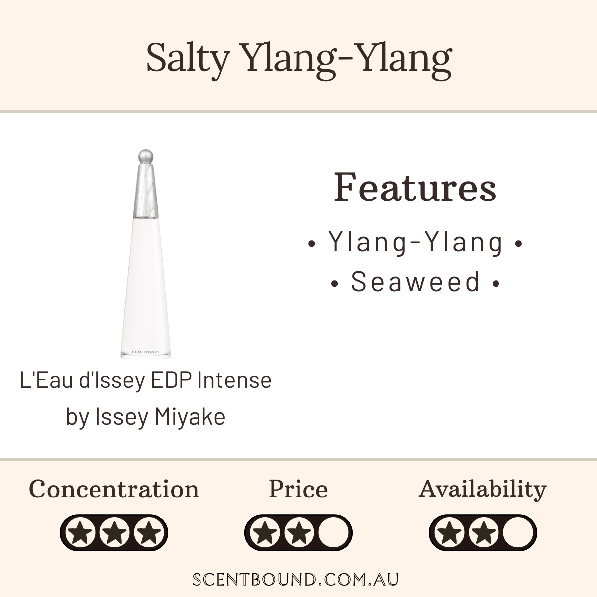 L'Eau d'Issey EDP Intense by Issey Miyake