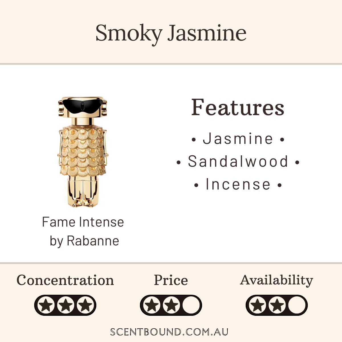 Fame Intense by Rabanne