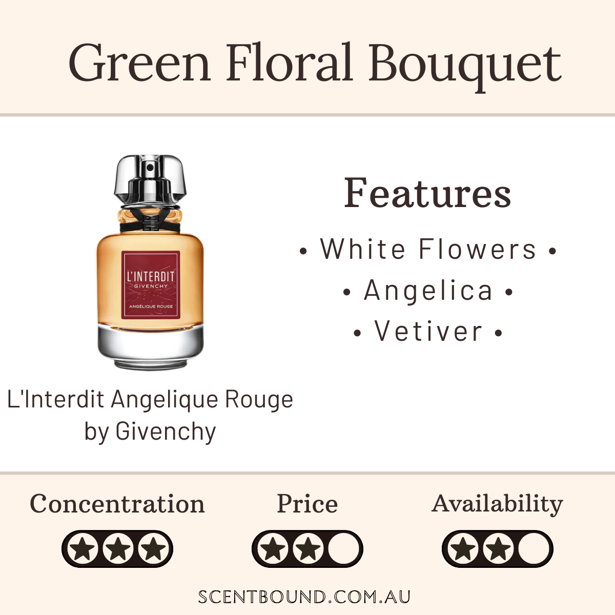 L'Interdit Eau De Parfum Angelique Rouge by Givenchy