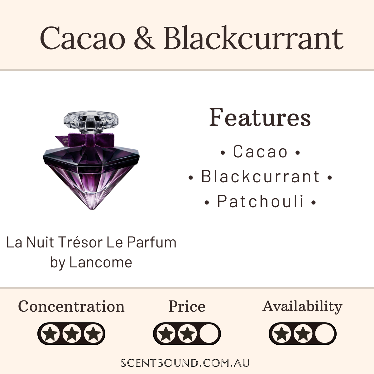 La Nuit Trésor Le Parfum by Lancôme