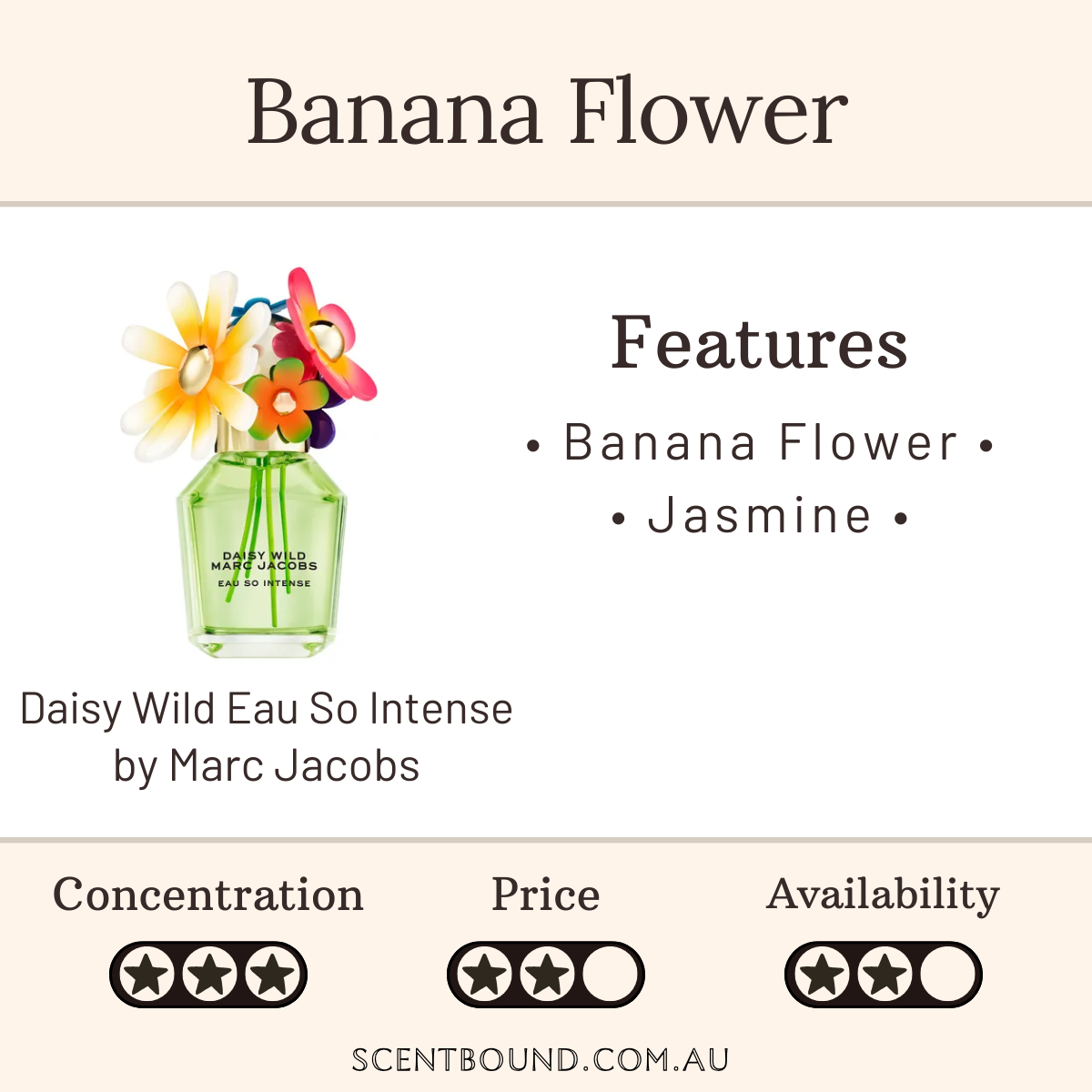 Daisy Wild Eau So Intense by Marc Jacobs
