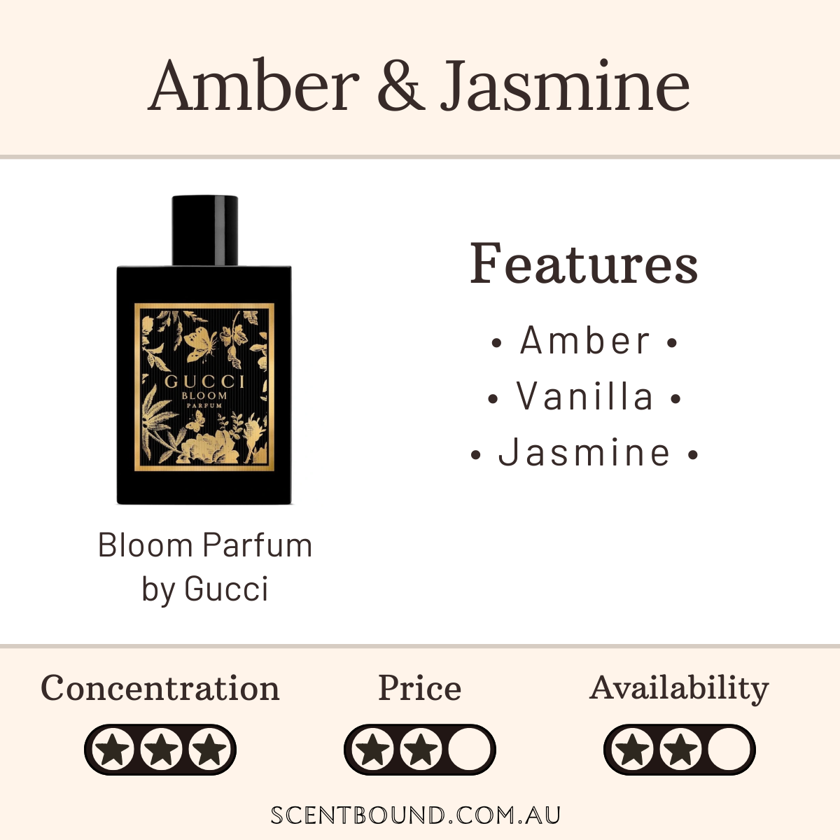 Bloom Parfum by Gucci