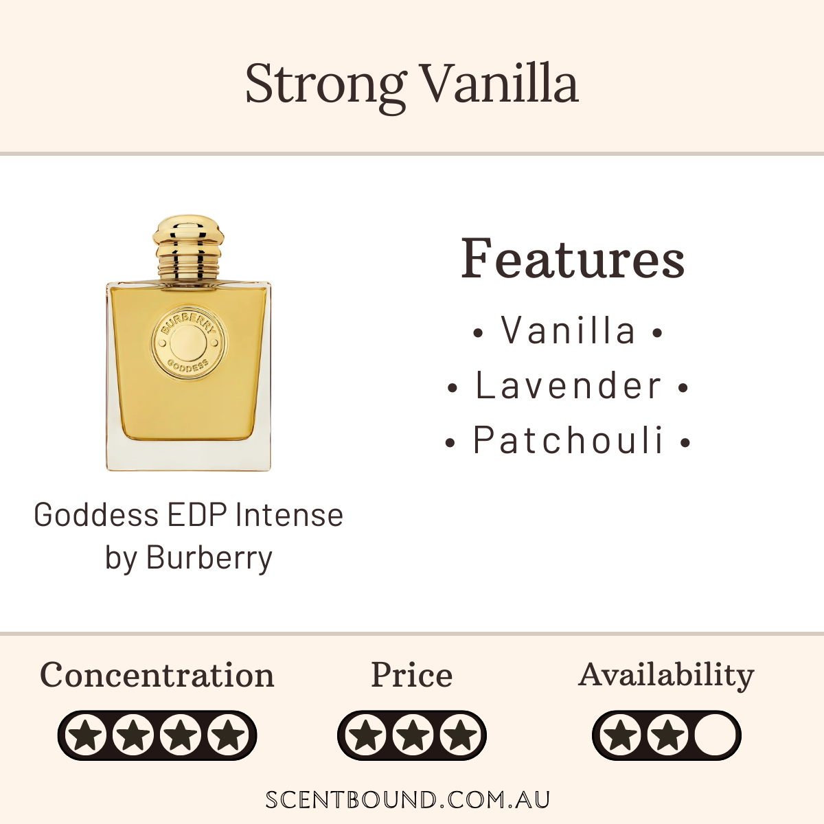 Goddess Eau de Parfum Intense by Burberry