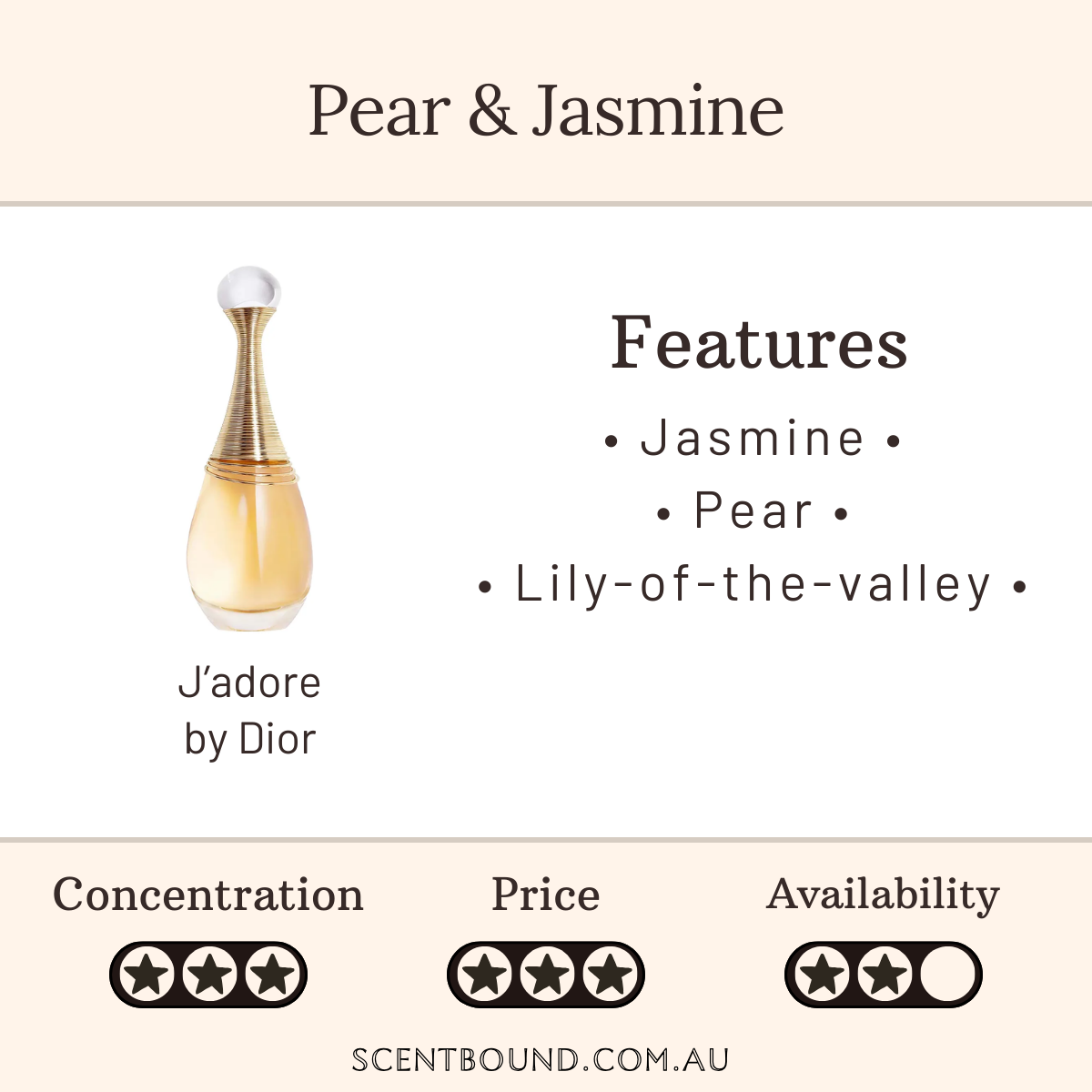 J'adore by Dior