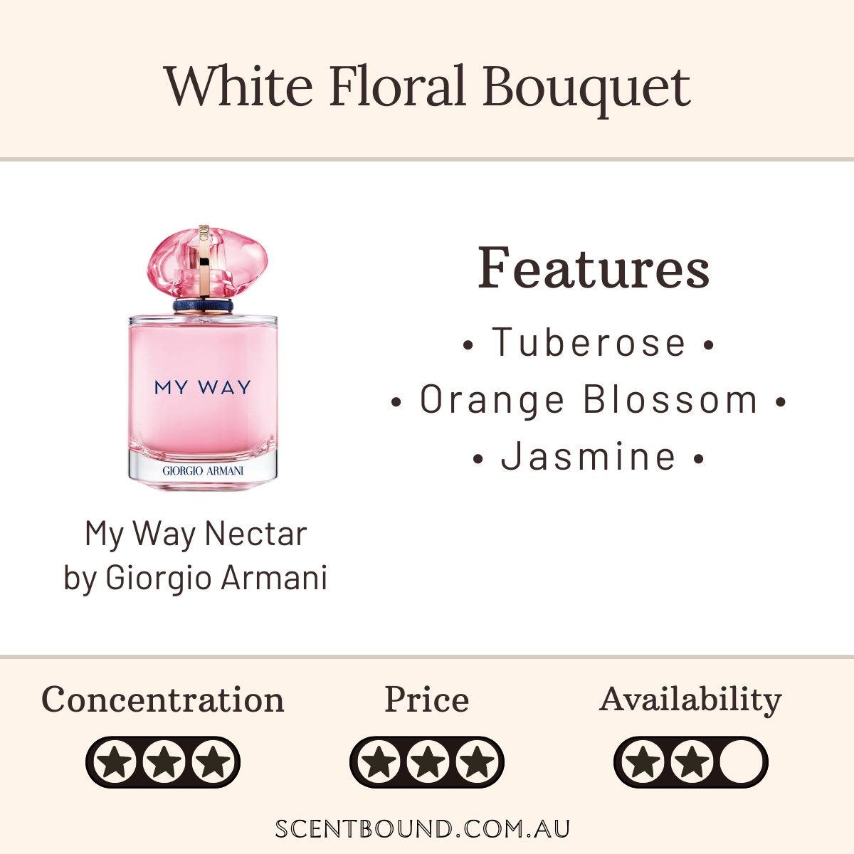 My Way Nectar by Giorgio Armani
