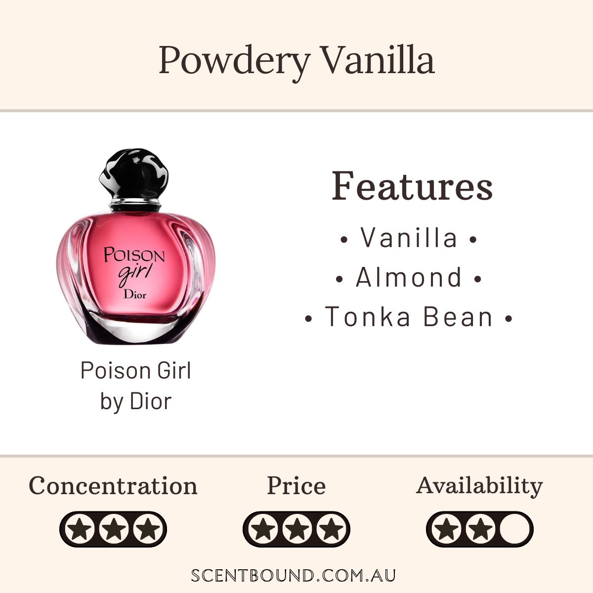 Poison Girl by Dior