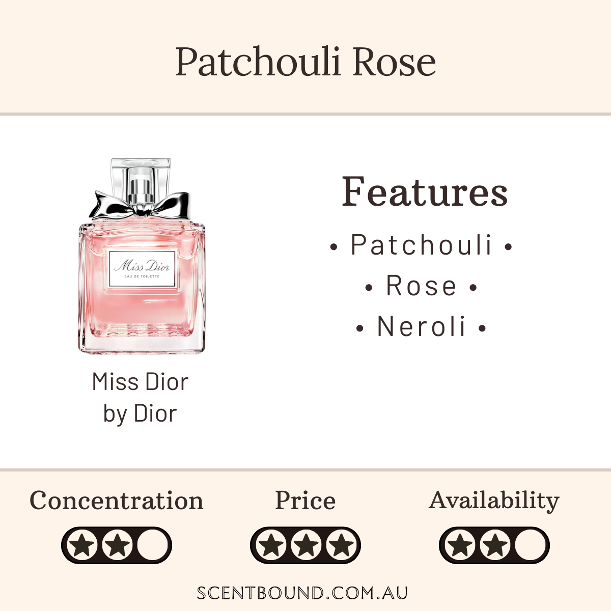 Miss Dior Eau de Toilette by Dior