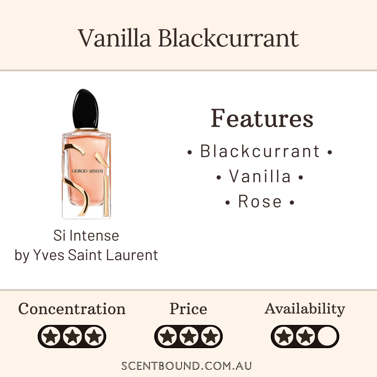 Si Intense by Yves Saint Laurent