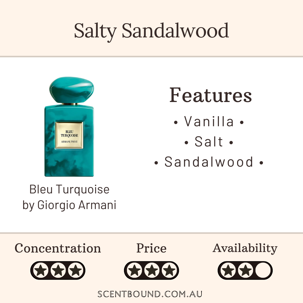 Bleu Turquoise by Giorgio Armani