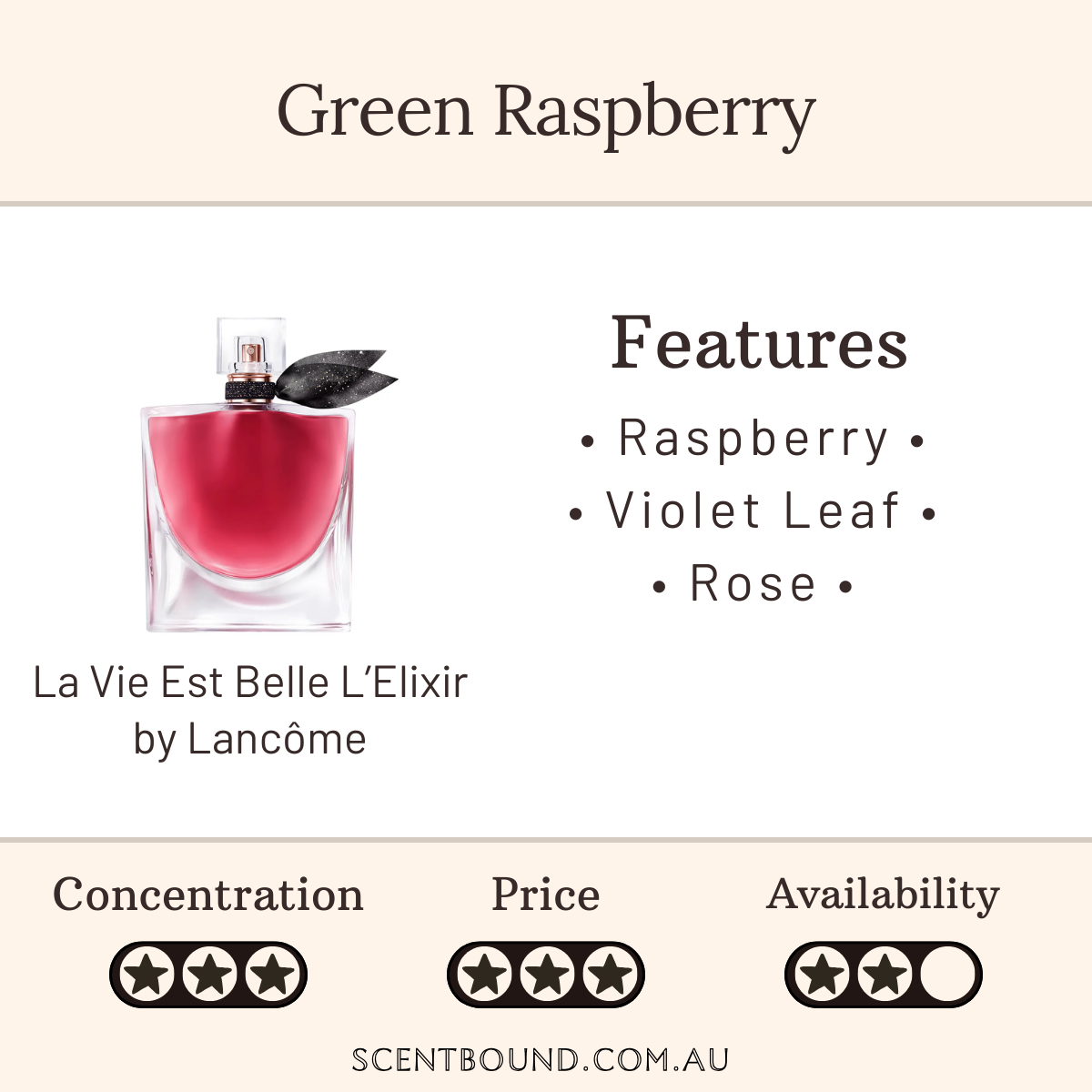 La Vie Est Belle L'Elixir by Lancome