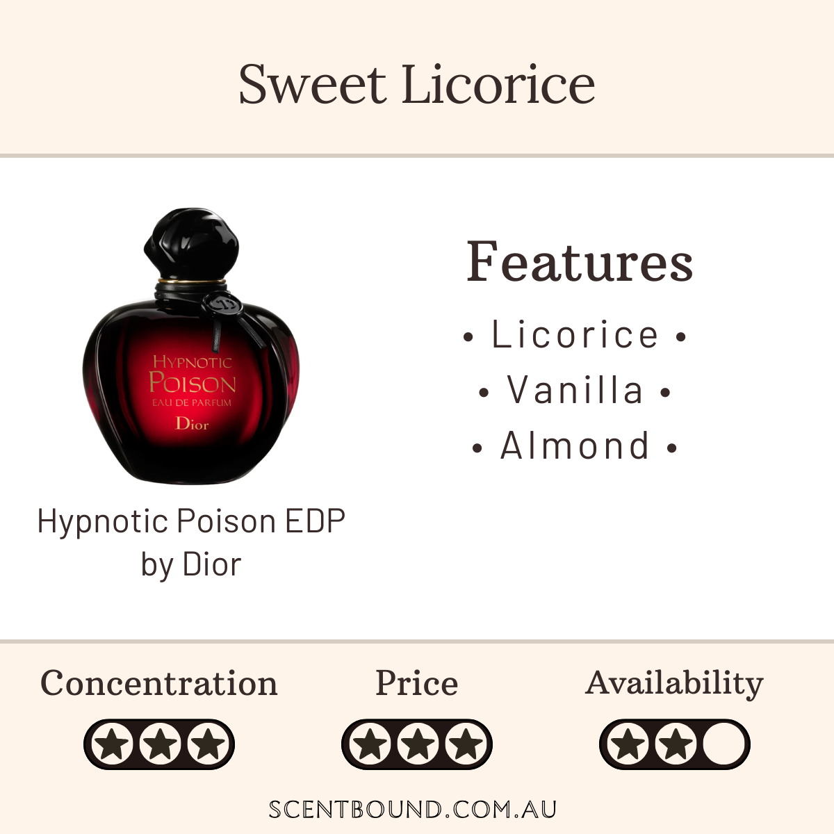 Hypnotic Poison EDP by Dior