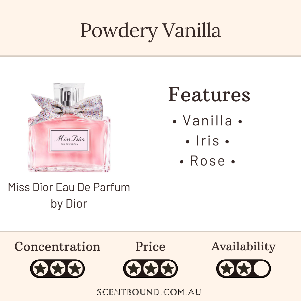Miss Dior Eau De Parfum by Dior