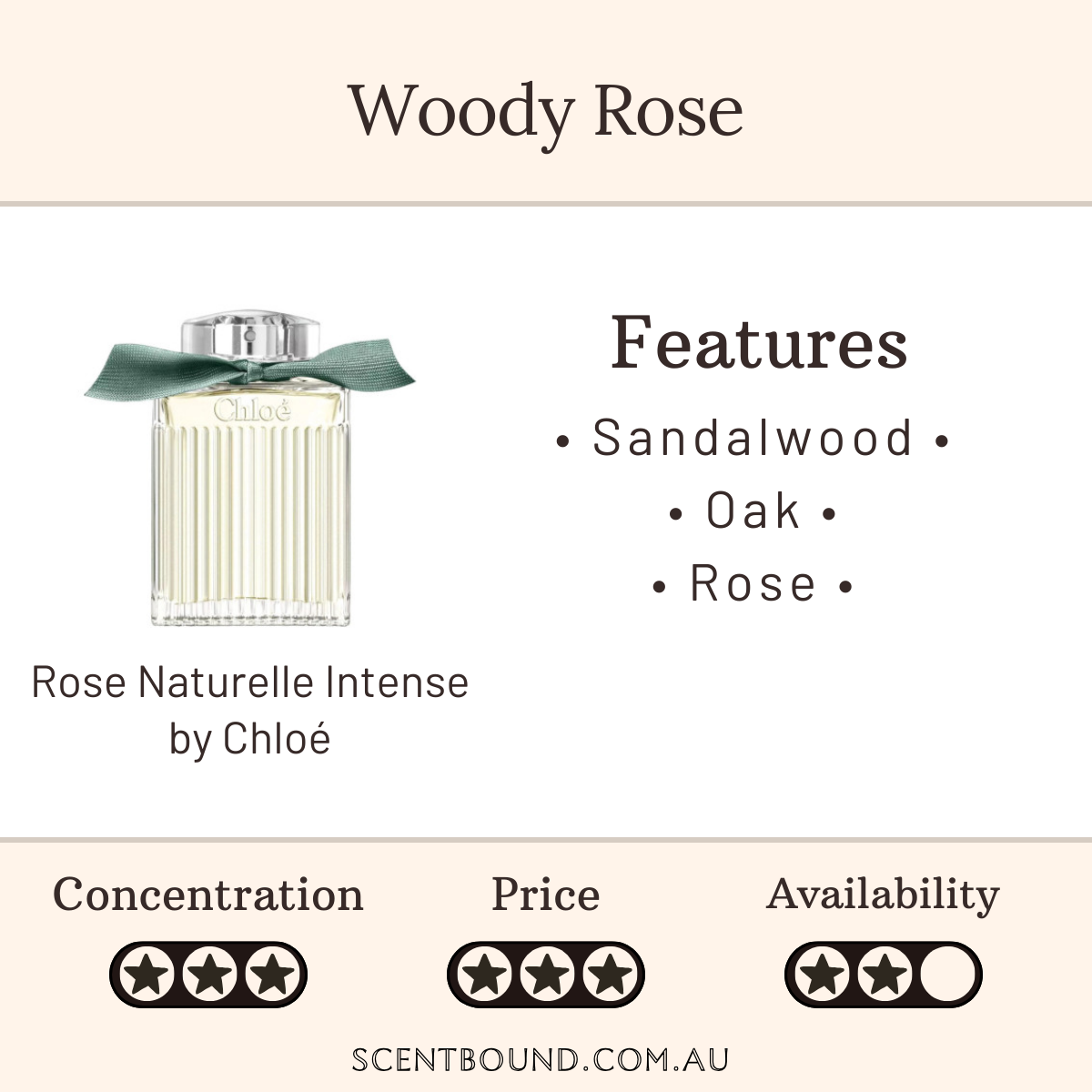 Rose Naturelle Intense by Chloe