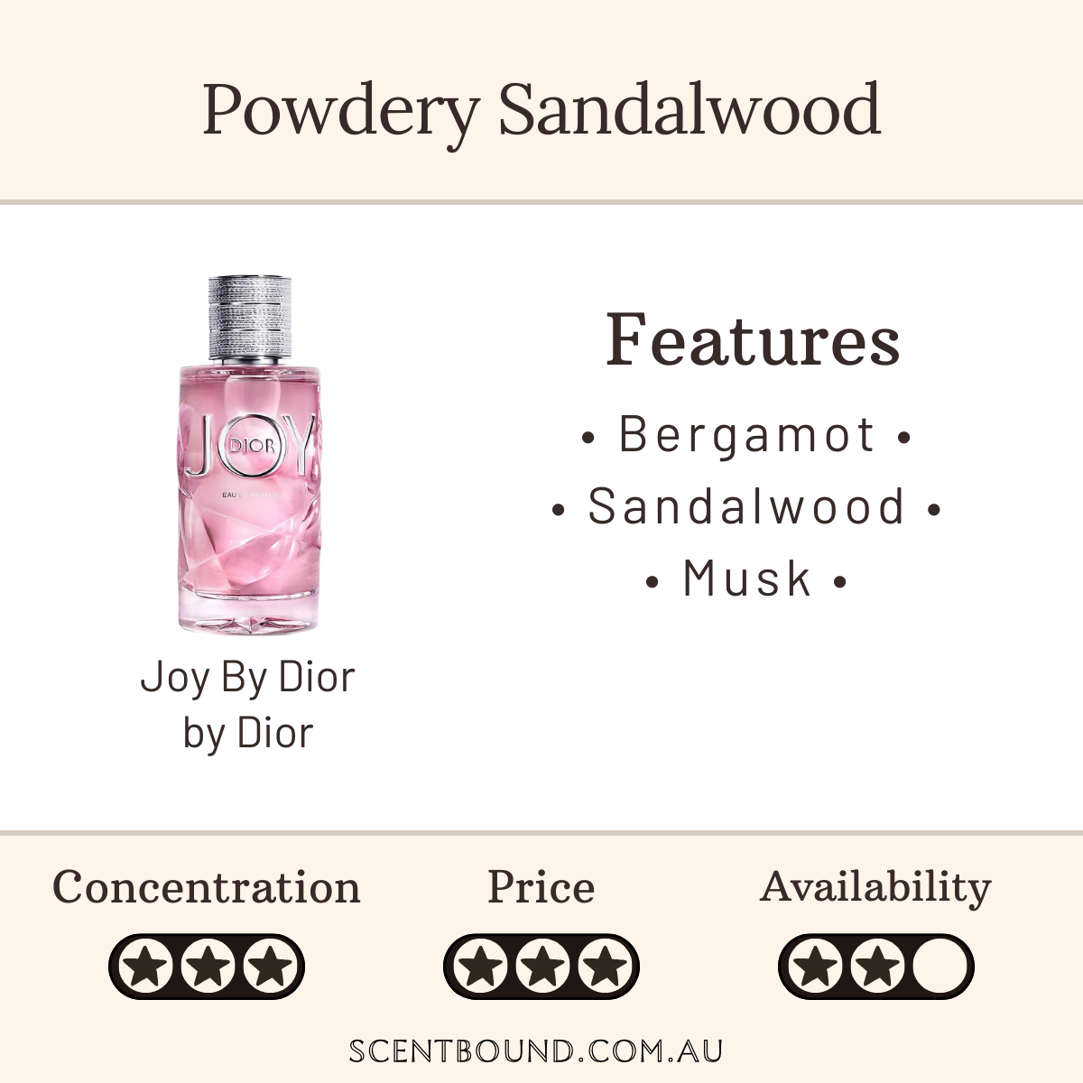 Joy by Dior by Dior