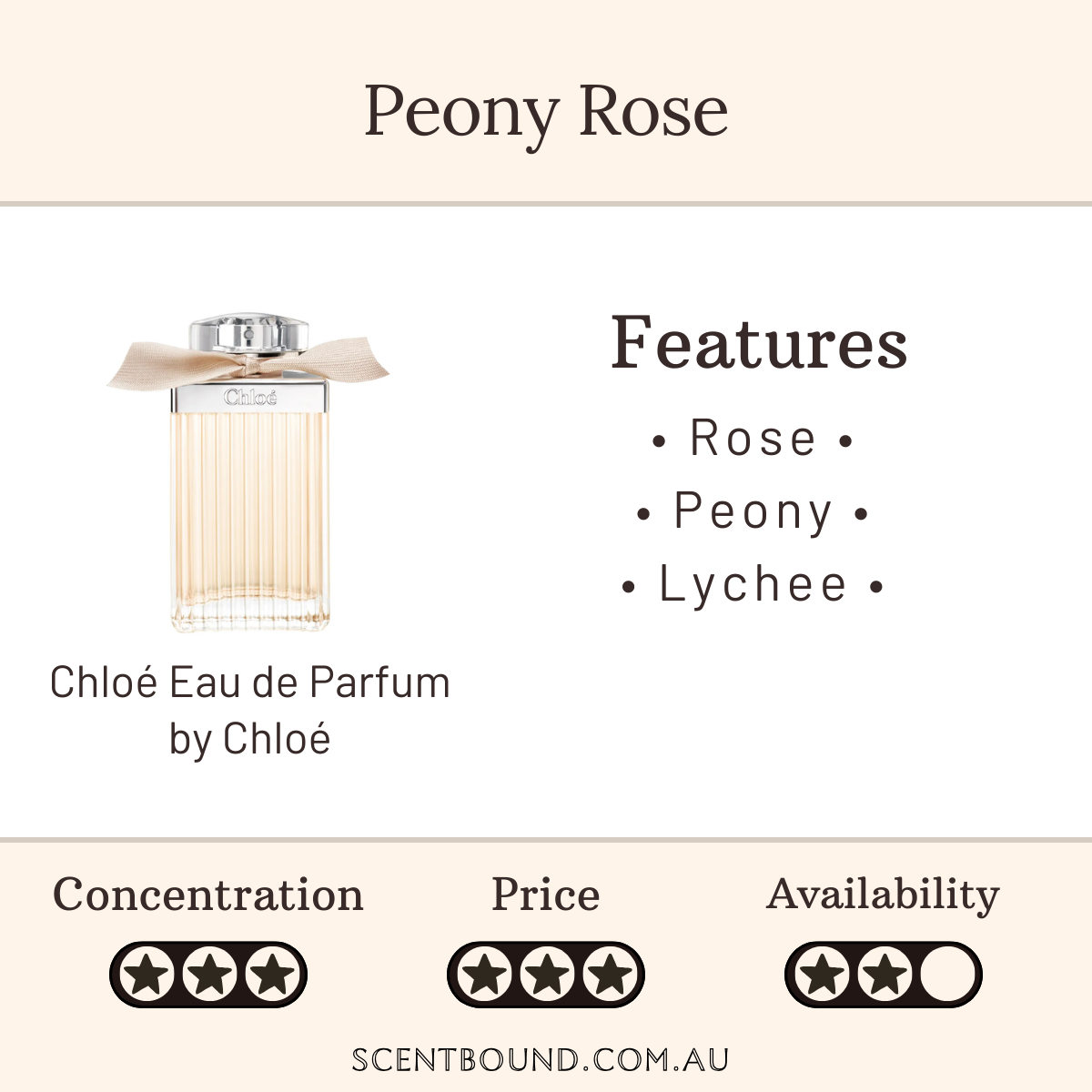 Chloé Eau de Parfum by Chloé