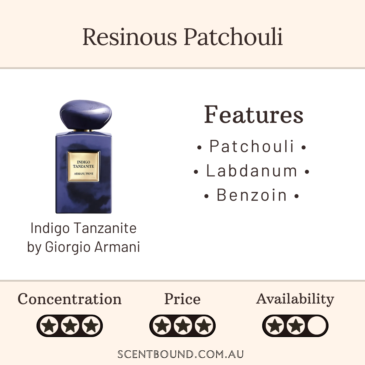 Indigo Tanzanite by Giorgio Armani