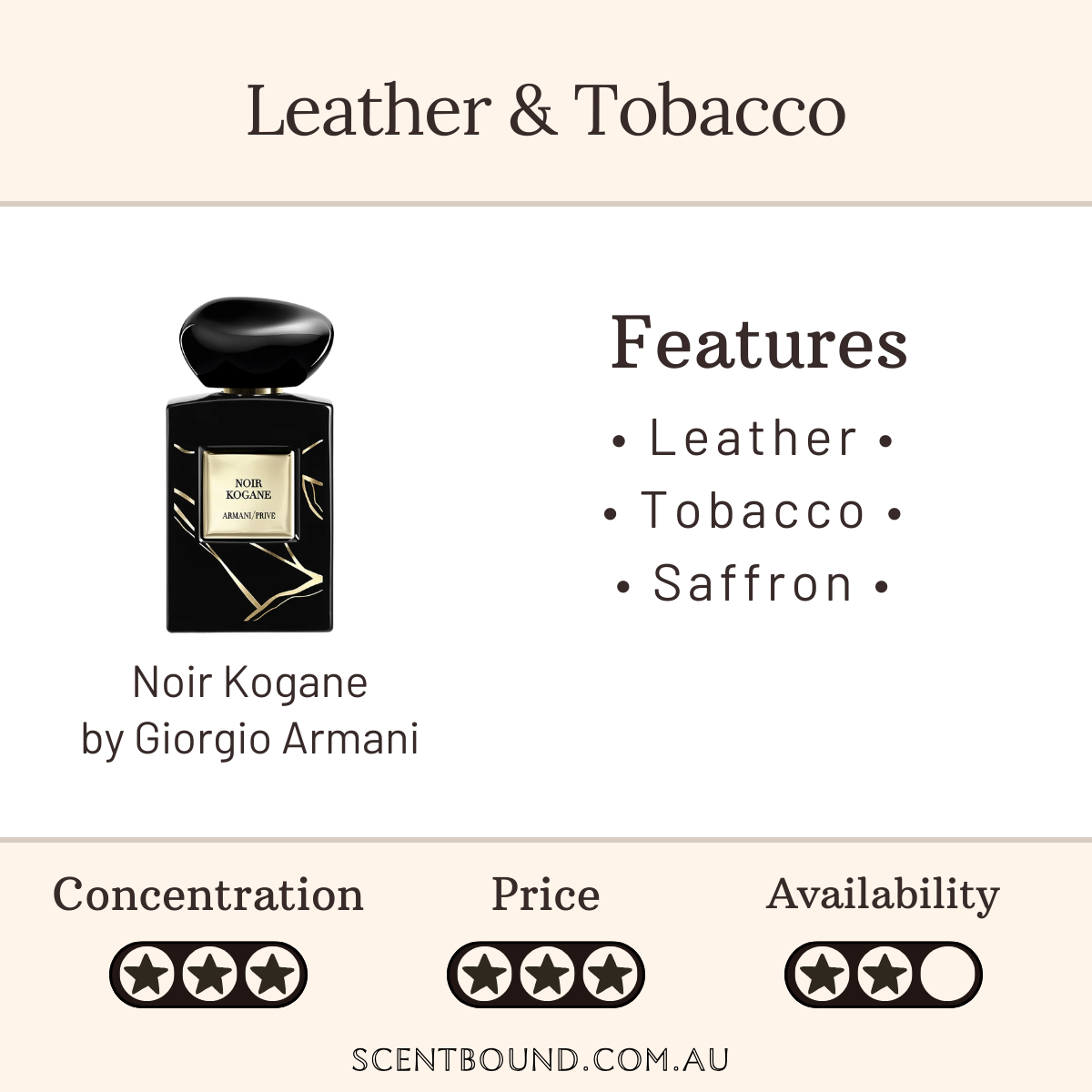 Noir Kogane by Giorgio Armani