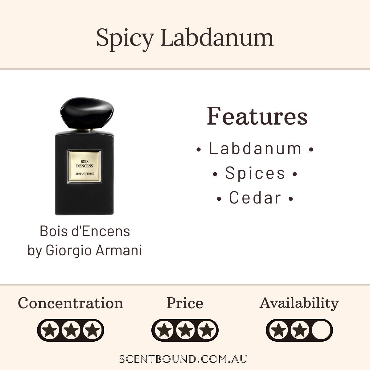 Bois d'Ences by Giorgio Armani