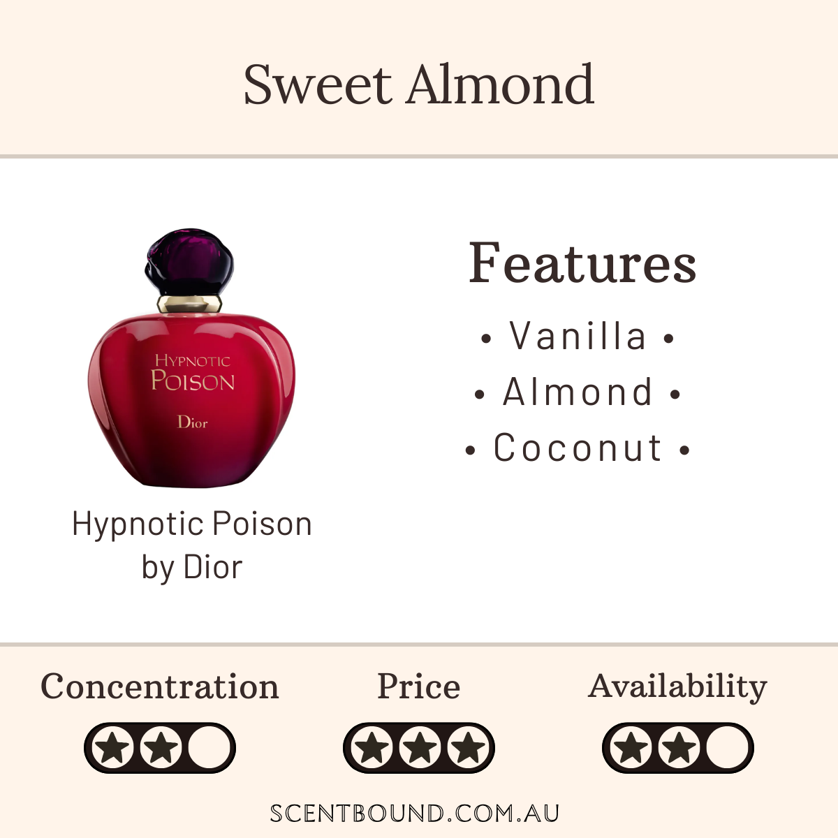 Hypnotic Poison by Dior