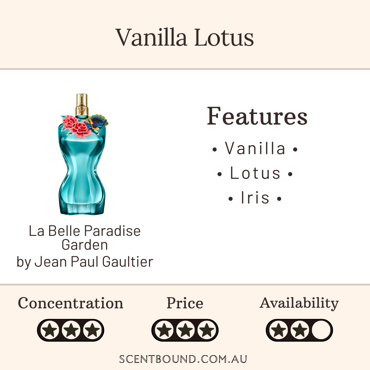 La Belle Paradise Garden by Jean Paul Gaultier