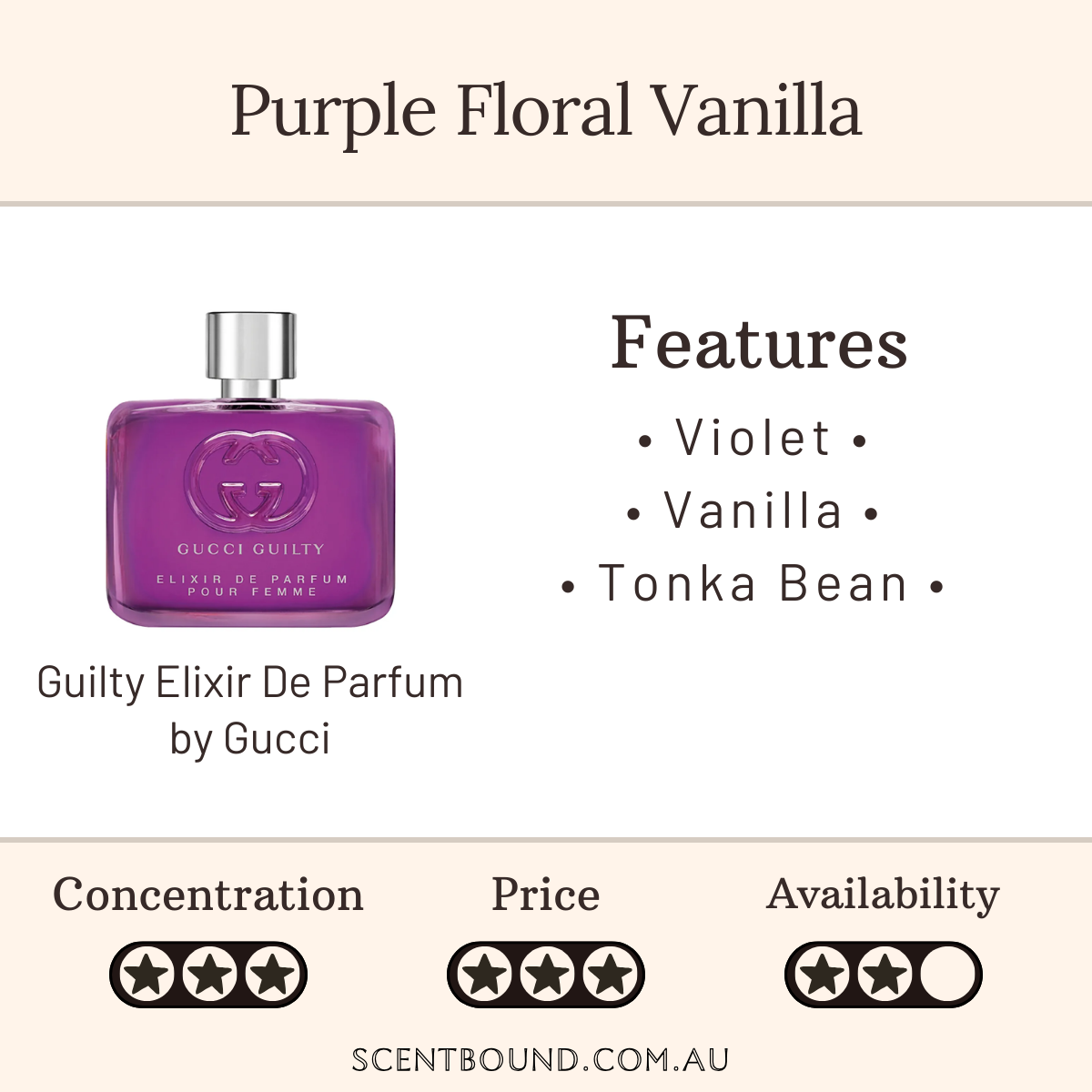 Guilty Elixir De Parfum by Gucci