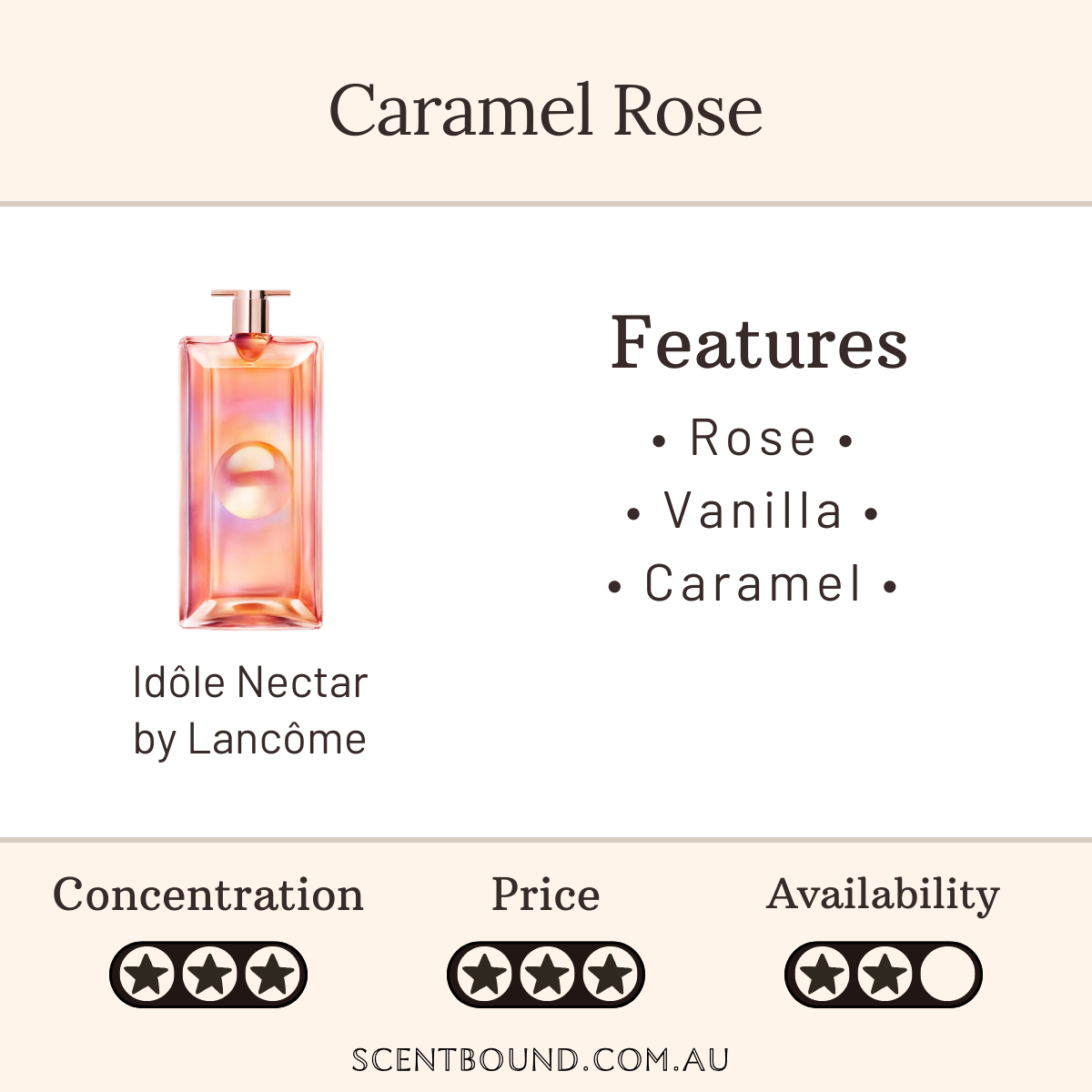 Idôle Nectar by Lancôme