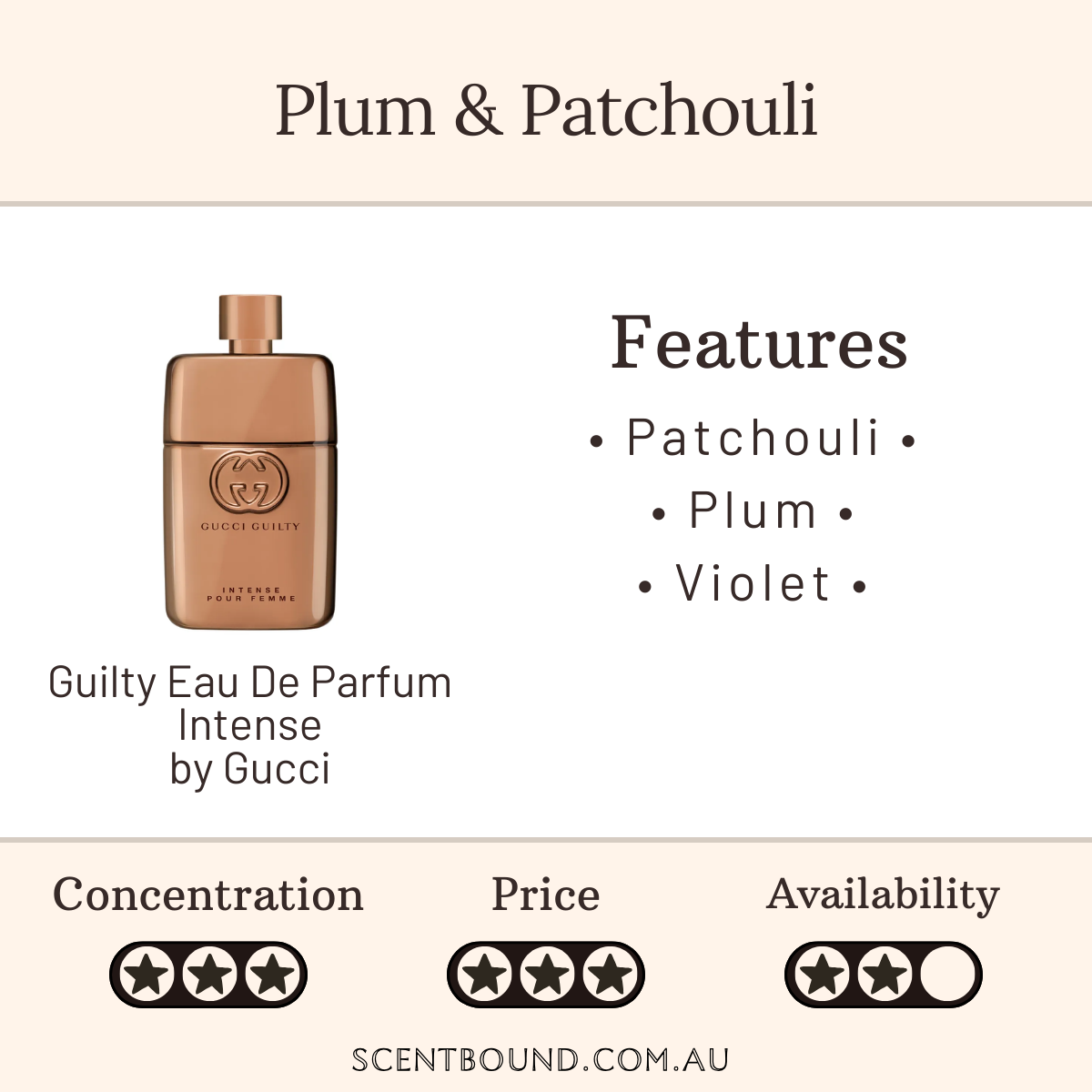 Guilty Eau De Parfum Intense by Gucci