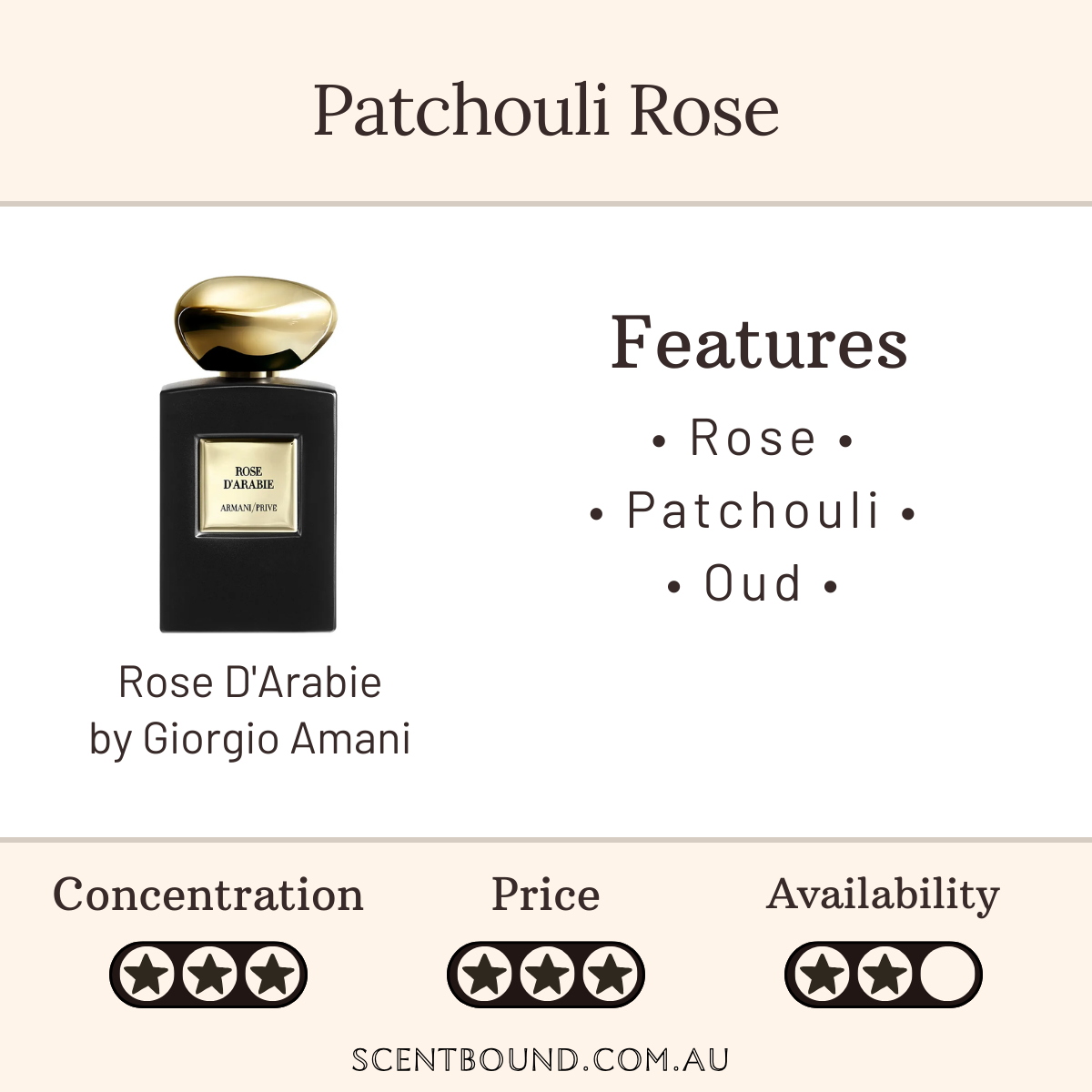 Rose D'Arabie by Giorgio Armani