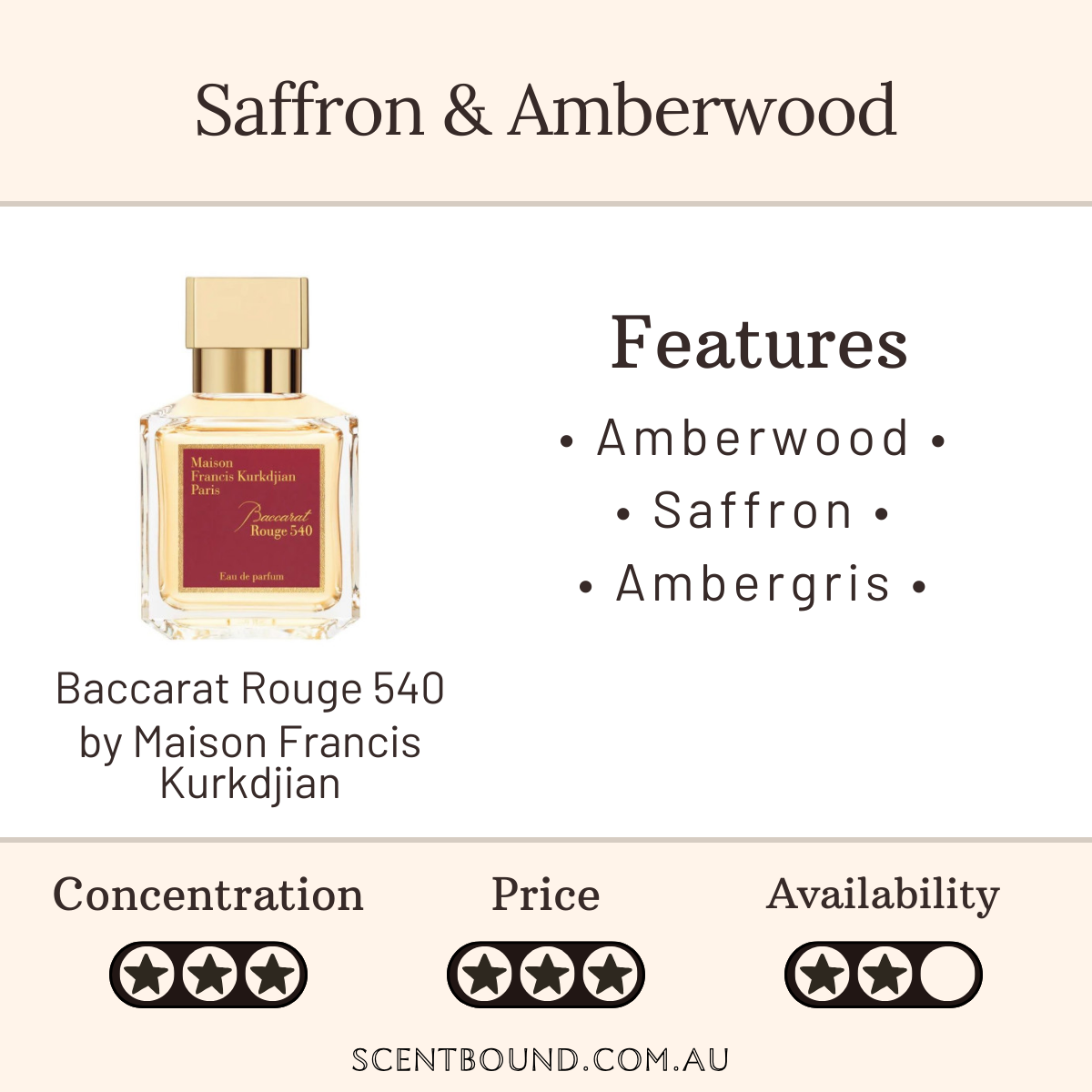 Baccarat Rouge 540 by Maison Francis Kurkdjian