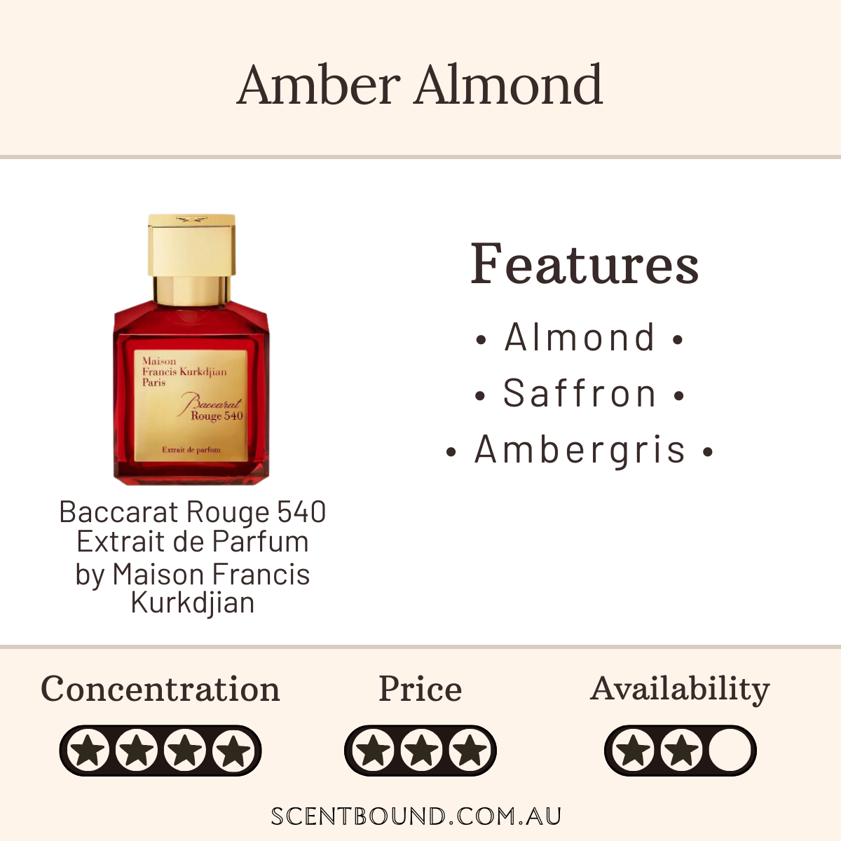 Baccarat Rouge 540 Extrait de Parfum by Maison Francis Kurkdjian
