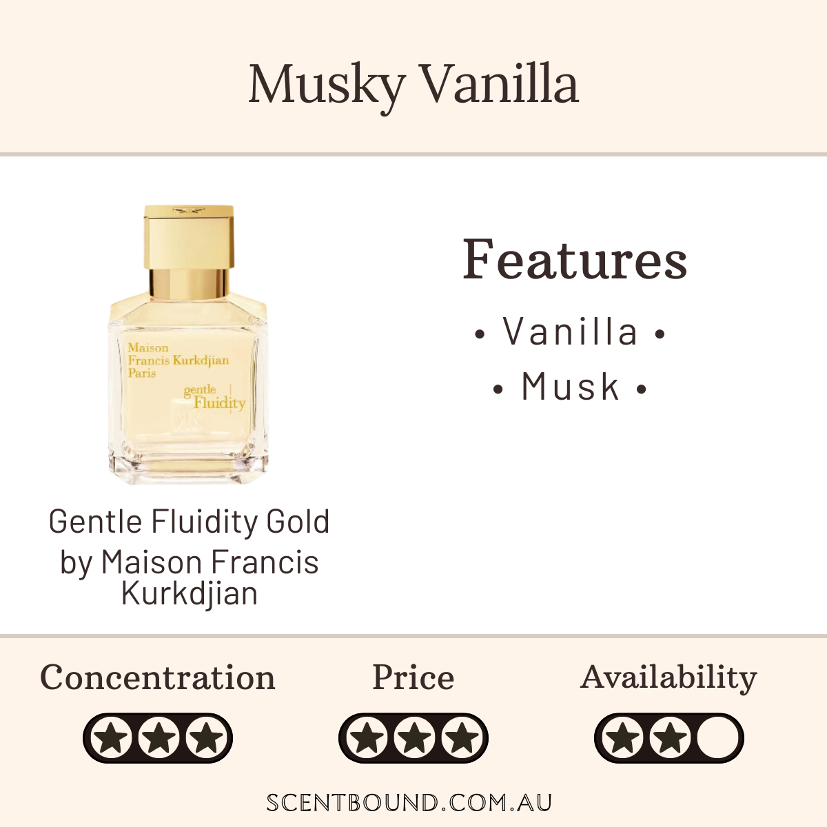 Gentle Fluidity Gold by Maison Francis Kurkdjian