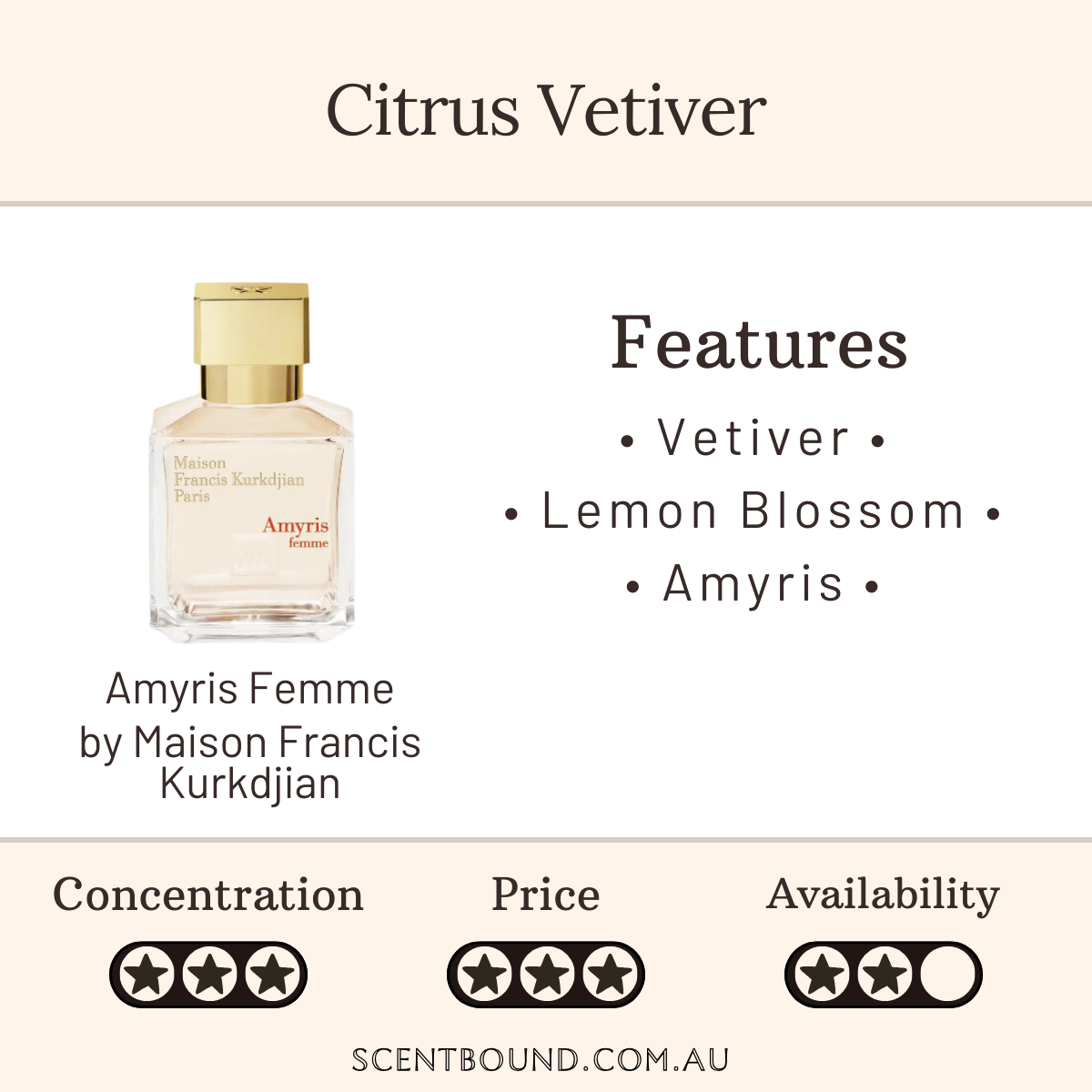 Amyris Femme by Maison Francis Kurkdjian