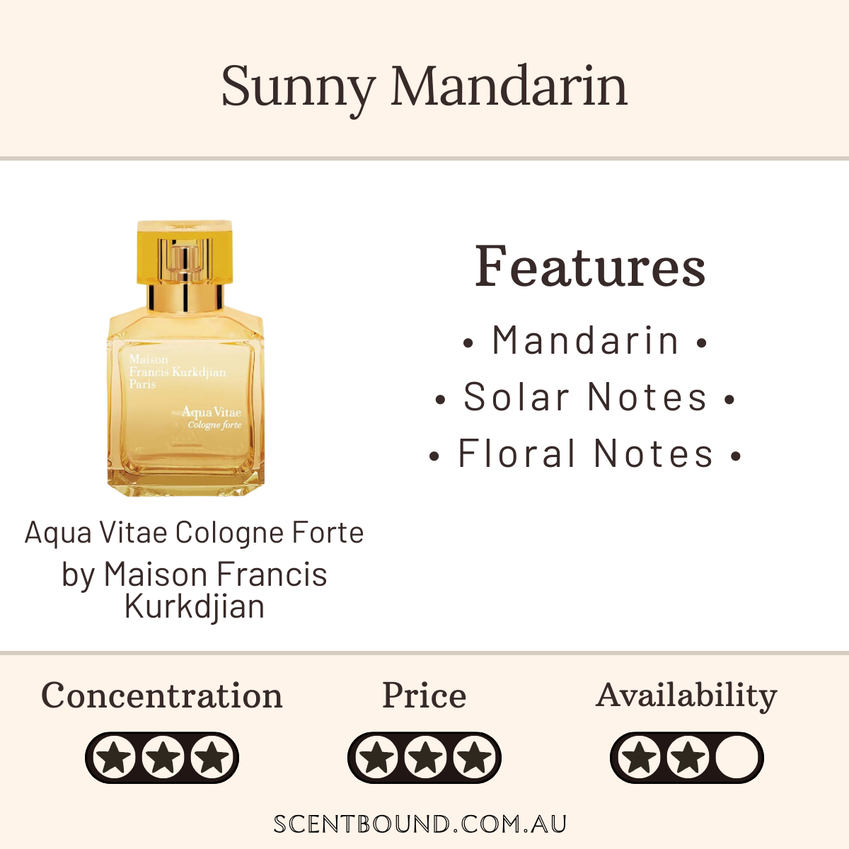 Aqua Vitae Cologne Forte by Maison Francis Kurkdjian