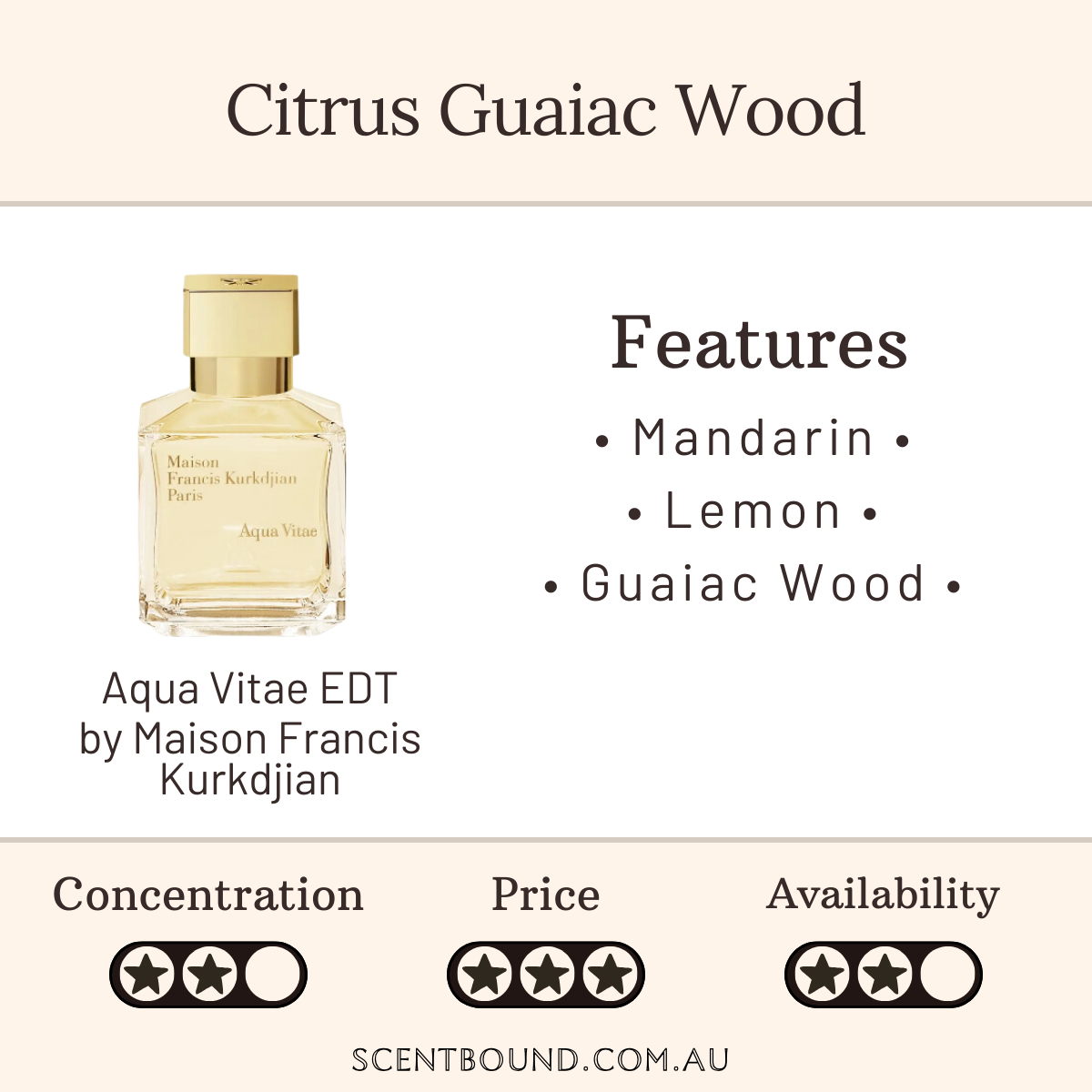 Aqua Vitae Eau de Toilette by Maison Francis Kurkdjian