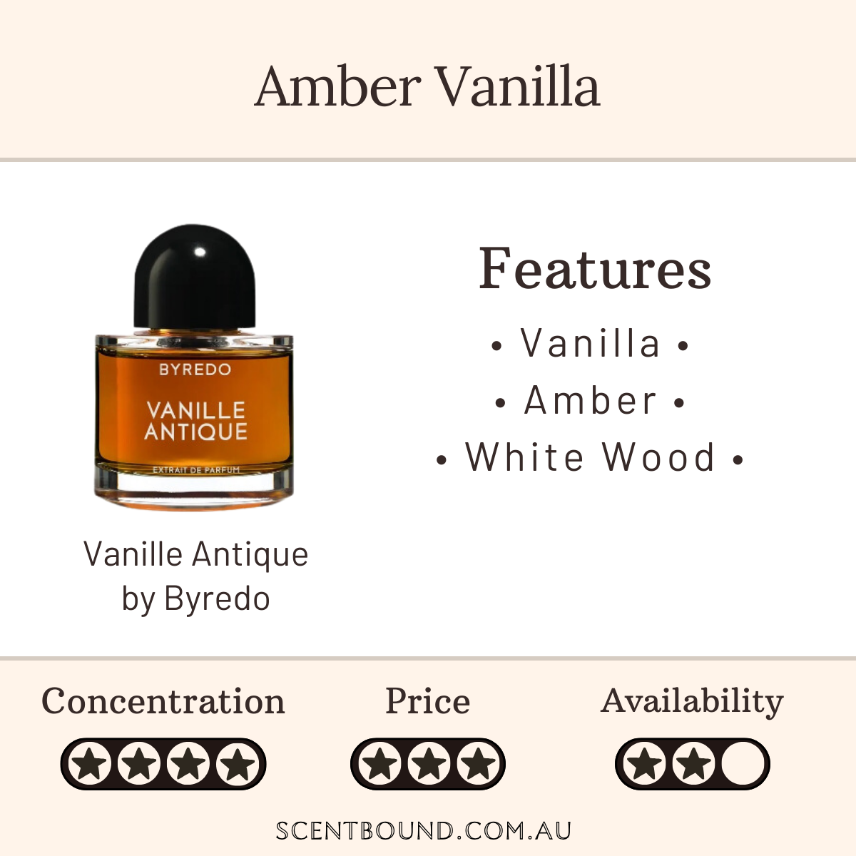 Vanille Antique by Byredo