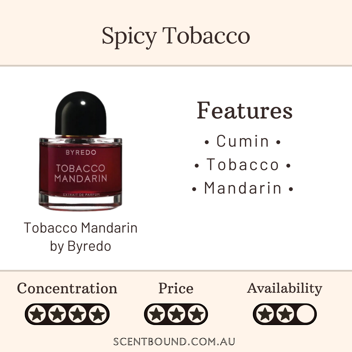 Tobacco Mandarin by Byredo