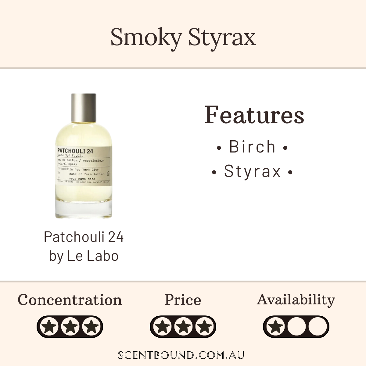 Patchouli 24 by Le Labo