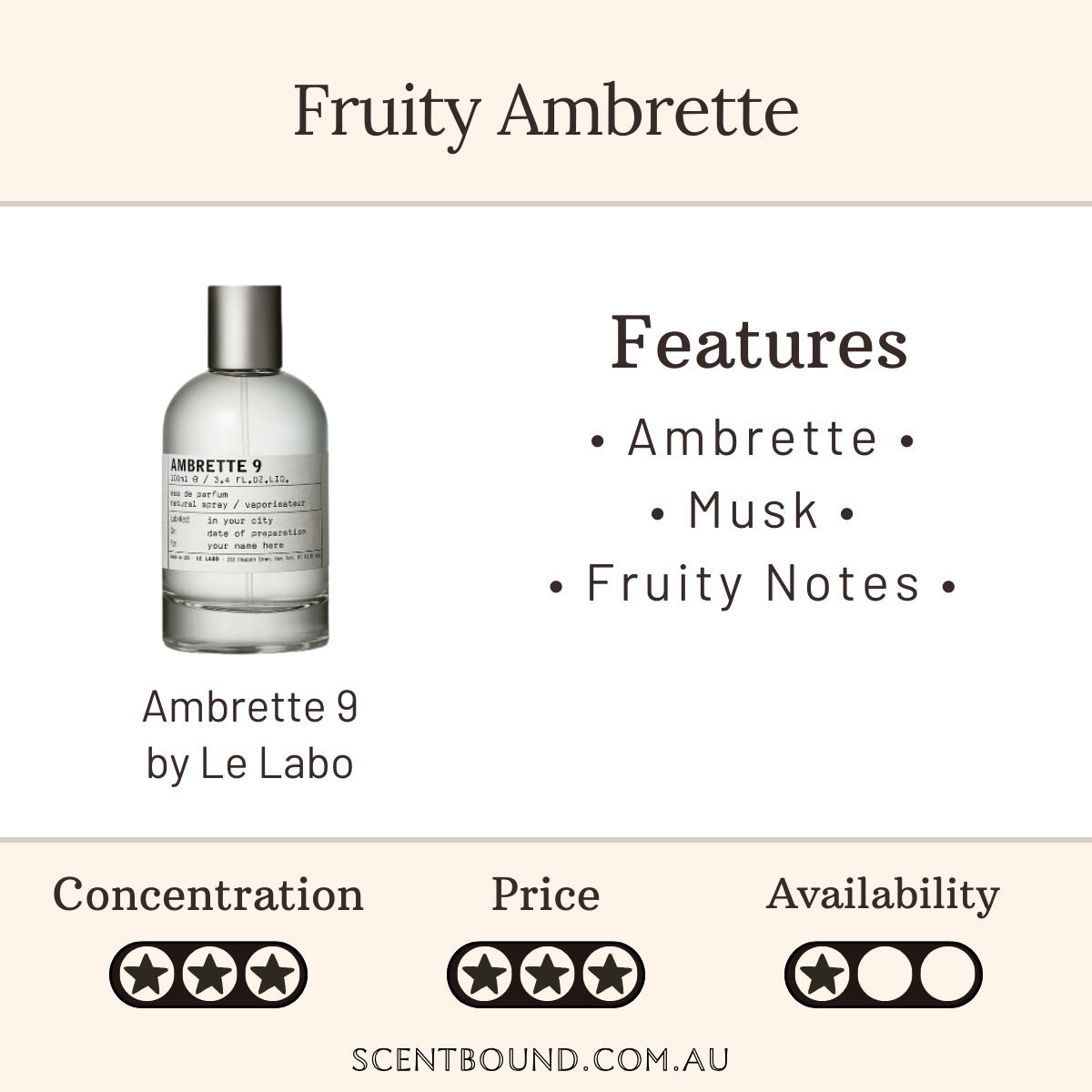 Ambrette 9 by Le Labo