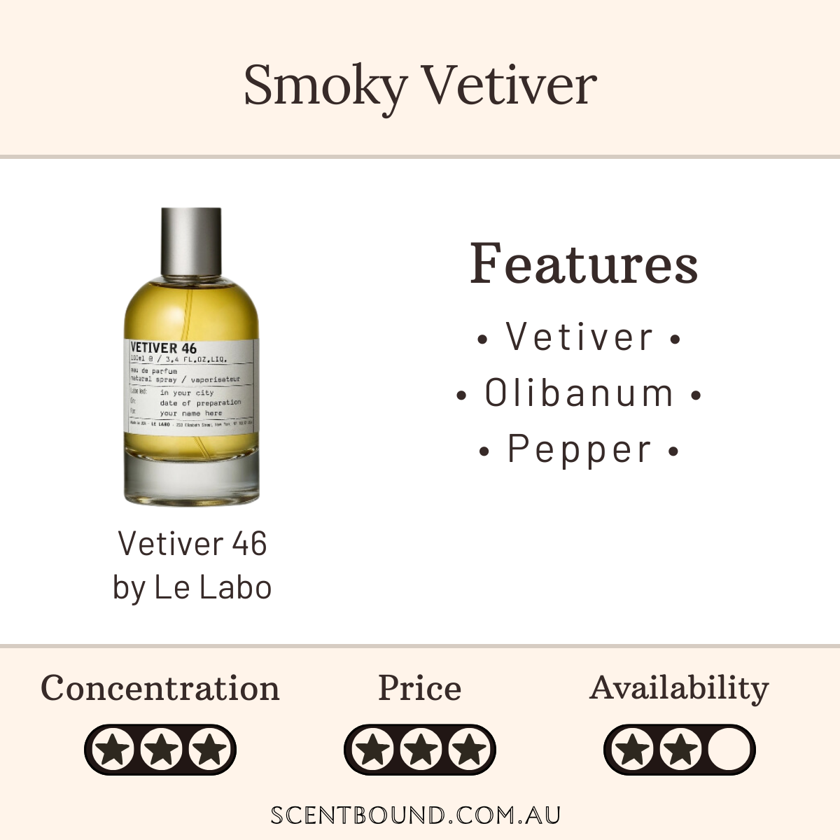 Vetiver 46 by Le Labo