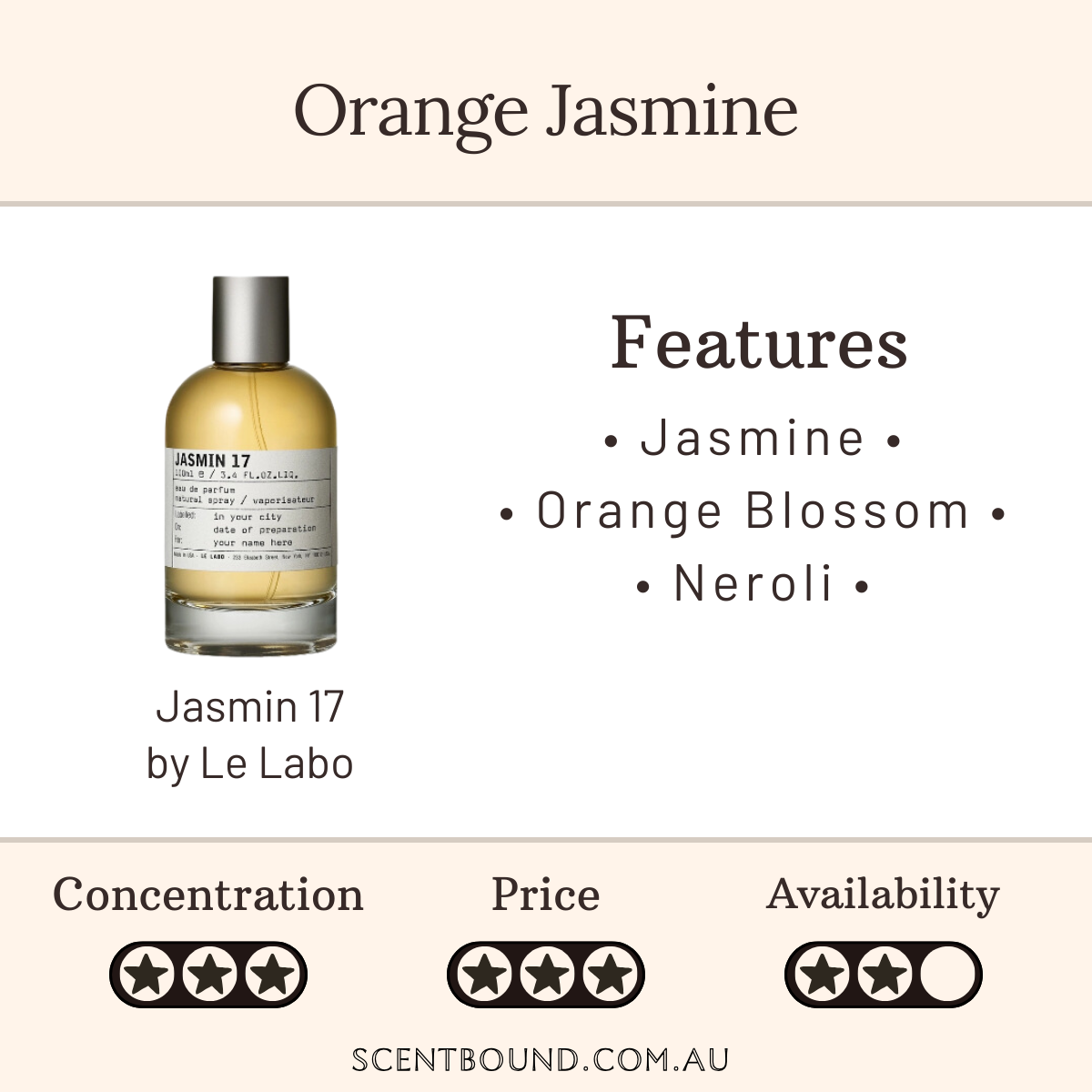 Jasmin 17 by Le Labo